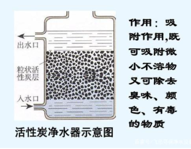 凈水機種類那么多，到底哪一種更適合你家使用？