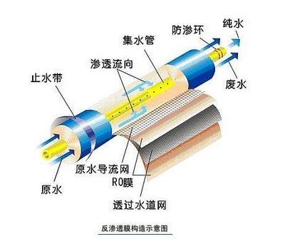 反滲透凈水器就一定好？千滾水會(huì)致癌？這些“凈水常識(shí)”你知道多少