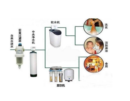 超過75%家庭凈水器濾芯更換不規(guī)范