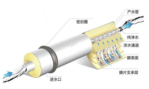 探索：凈水機(jī)知識(shí)盲區(qū) 你知道多少？