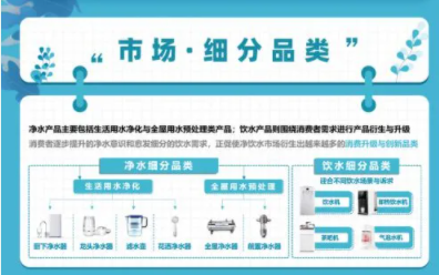 健康飲水成趨勢，千億凈飲水市場誰能占得先機(jī)？