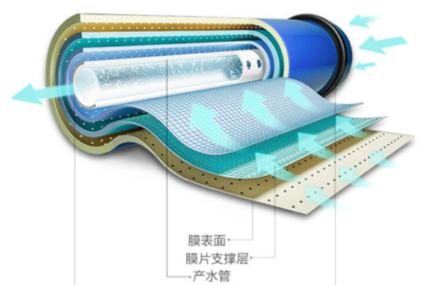 為何多數(shù)凈水器的第一級(jí)都是pp棉濾芯？