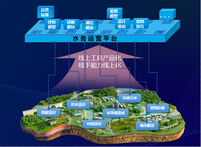 智慧化是實(shí)現(xiàn)供水漏損長效管控的必然路徑