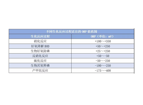 orp到底是什么東西？orp它在污水處理中有哪些作用？