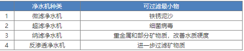 新版凈水機(jī)國(guó)家標(biāo)準(zhǔn)發(fā)布！市場(chǎng)上超四成產(chǎn)品將被淘汰