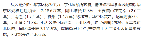 截止2021年前10月，精裝修市場凈水器持續(xù)增長