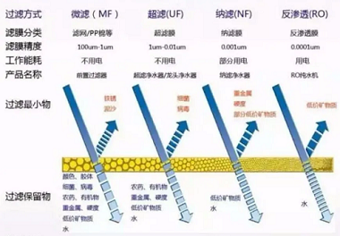 新版凈水機(jī)國(guó)家標(biāo)準(zhǔn)發(fā)布！市場(chǎng)上超四成產(chǎn)品將被淘汰