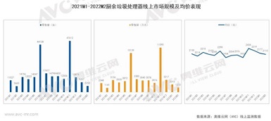 疫情常態(tài)化之下 垃圾處理器能否迎來再次爆發(fā)？