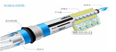 反滲透純水機(jī)對(duì)身體好不好